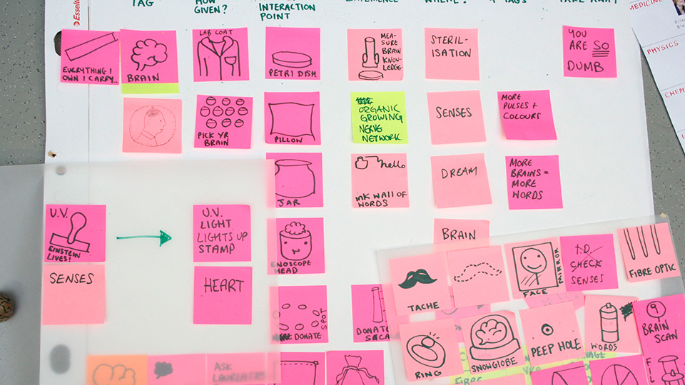 Brainstorming wall covered in pink and green sticky notes mapping experience ideas across columns like Tag, Interaction Point and Take Away