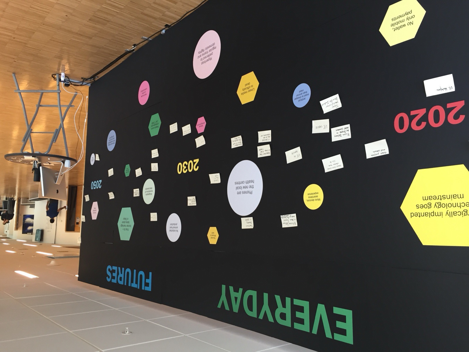 Futures workshop wall mapping speculative scenarios along timelines labelled 2020, 2030 and 2050, under the headings Everyday and Futures